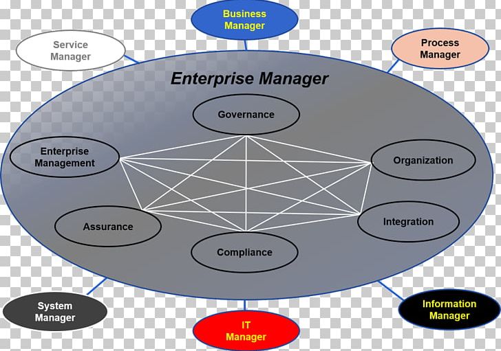 Diagram Enterprise Architecture Business Architecture PNG, Clipart, Architecture, Business, Business Architect, Business Architecture, Capability Management In Business Free PNG Download