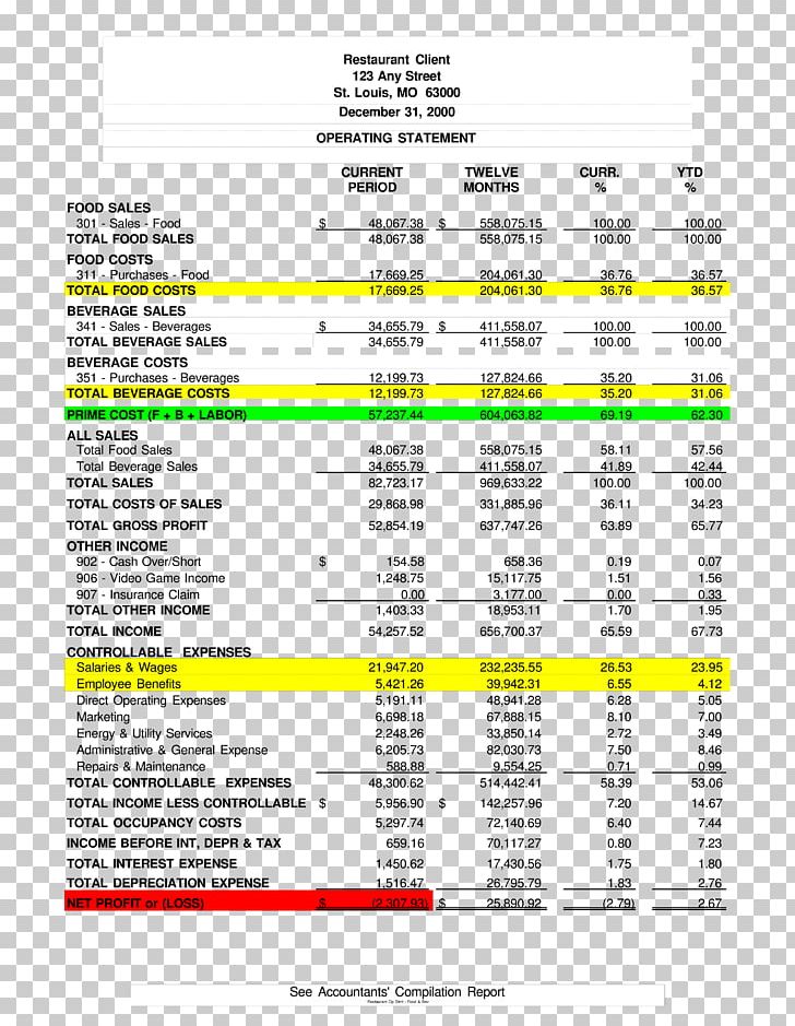 Income Statement Financial Statement Report Balance Sheet Business PNG, Clipart,  Free PNG Download
