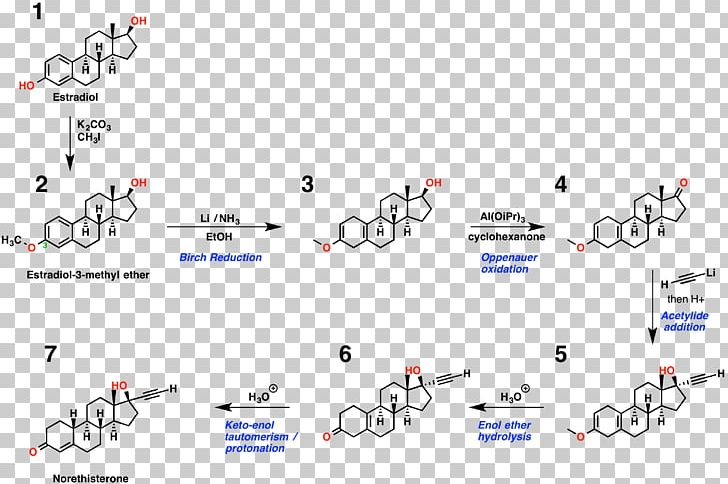 Ether Estradiol Chemical Synthesis Norethisterone Chemical Reaction PNG, Clipart, Acetylide, Aldehyde, Amine, Angle, Area Free PNG Download