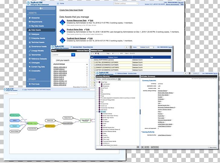 Change Management Organization Workflow Information PNG, Clipart, Area, Asset, Change Management, Computer, Computer Program Free PNG Download