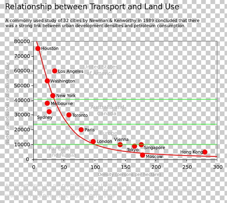 Climate Change World Houston Parkway Global Warming Land Use PNG, Clipart, Angle, Area, Climate, Climate Change, Diagram Free PNG Download