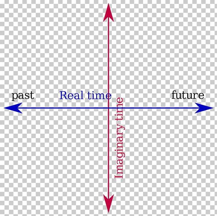 A Brief History Of Time Imaginary Time Imaginary Number Quantum Mechanics Real Part PNG, Clipart, Angle, Area, Brief History Of Time, Diagram, Education Science Free PNG Download