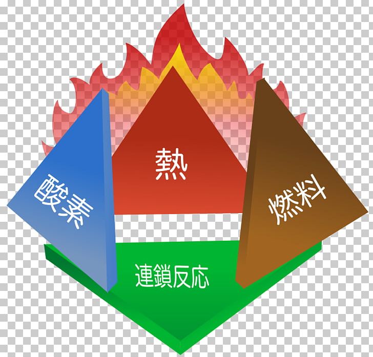 Fire Triangle Tetrahedron Fire Extinguishers Combustion PNG, Clipart, Brand, Chemical Element, Chemical Reaction, Chemical Substance, Combustion Free PNG Download
