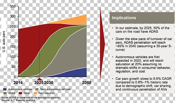 Vehicle Insurance Connected Car GoCompare PNG, Clipart, Angle, Area, Brand, Car, Carpool Free PNG Download