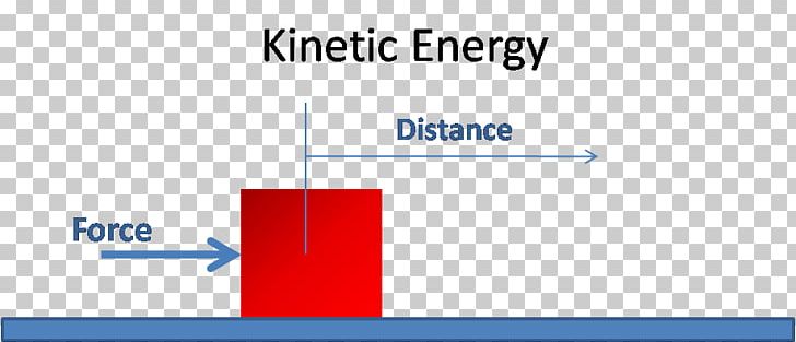 Kinetic Energy Potential Energy Definition Chemical Potential PNG, Clipart, Angle, Area, Blue, Brand, Chemical Potential Free PNG Download