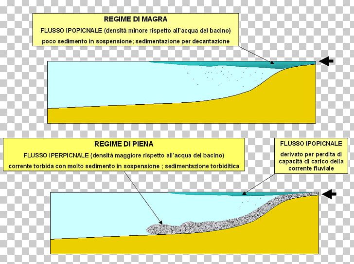 River Delta Baseflow Ebro Delta PNG, Clipart, Angle, Antonov, Area, Baseflow, Definition Free PNG Download