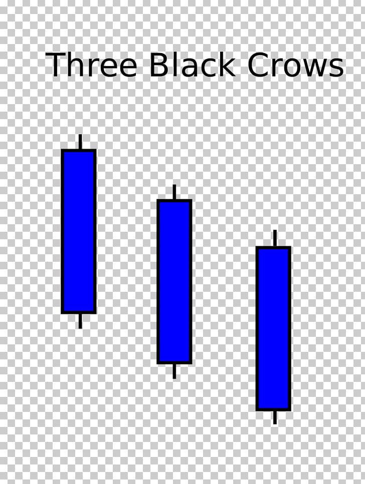Three Black Crows Candlestick Chart Market Sentiment Chart Pattern Stock PNG, Clipart, Angle, Area, Black Crowes, Brand, Candlestick Chart Free PNG Download