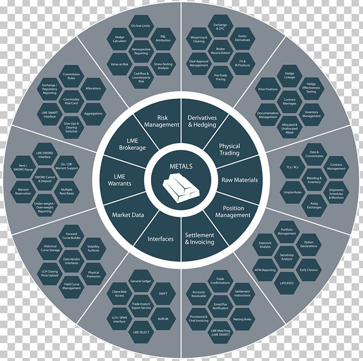 Circle Teal Pattern PNG, Clipart, Circle, Education Science, Metallurgy, Teal Free PNG Download