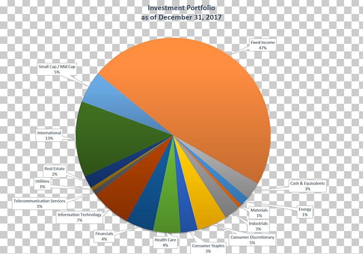 Investment Graphic Design Trust Company Funding PNG, Clipart, Area, Brand, Business, Circle, Diagram Free PNG Download