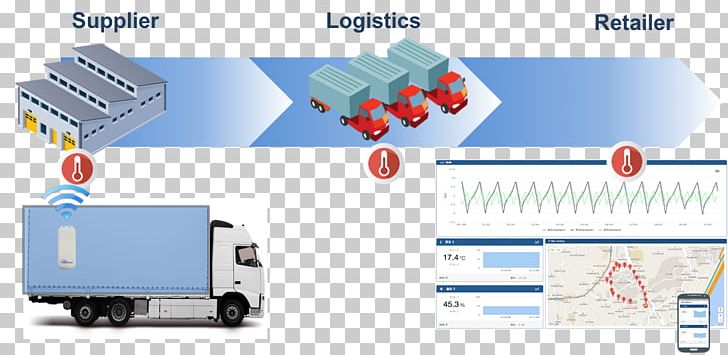 Technology Service Transport Brand PNG, Clipart, Area, Brand, Chrome Plating, Cold Chain, Communication Free PNG Download