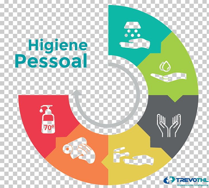 Hygiene Hand Washing Medical Glove Portable Network Graphics Disposable PNG, Clipart, Area, Brand, Circle, Communication, Diagram Free PNG Download