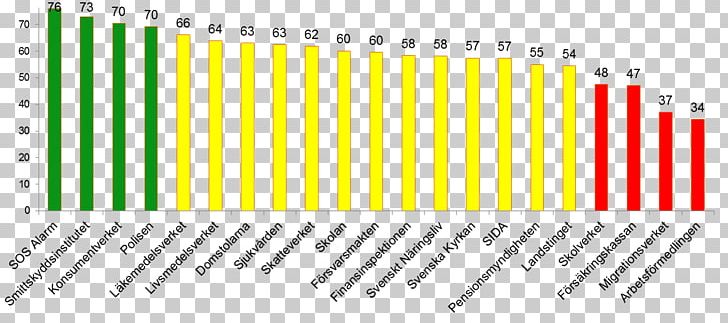 International Institute For Population Sciences United States Research Economics PNG, Clipart, Angle, Area, Barometer, Brand, Diagram Free PNG Download