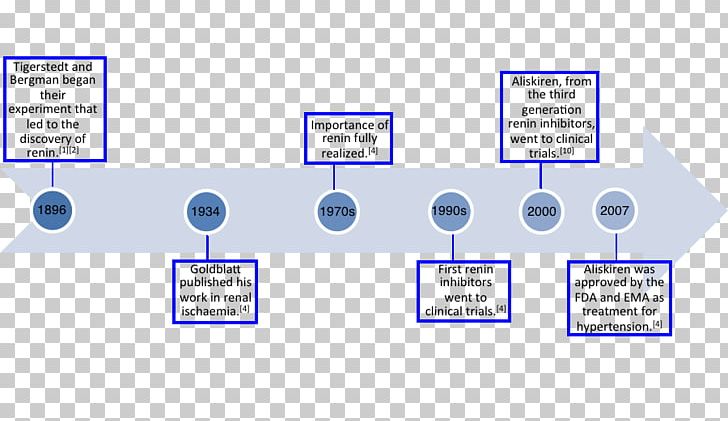 Organization Brand Communication PNG, Clipart, Angle, Area, Brand, Communication, Diagram Free PNG Download