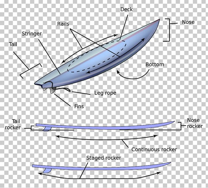 Surfboard Shaper Surfing Nose Ride Shortboard PNG, Clipart, Angle, Area, Boat, Boating, Diagram Free PNG Download