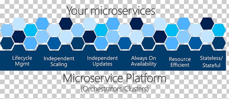 Microsoft Azure Service Fabric Microservices Serverless Computing PNG, Clipart, Amazon Web Services, Brand, Citrix Cloud, Cloud Computing, Customer Service Free PNG Download