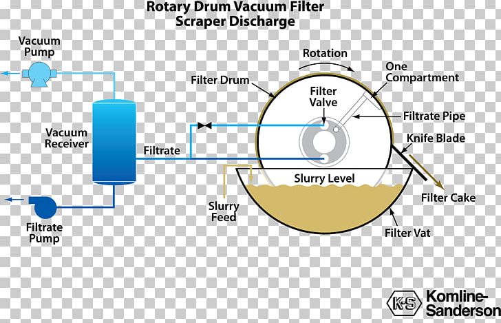 how does a rotary vacuum filter work