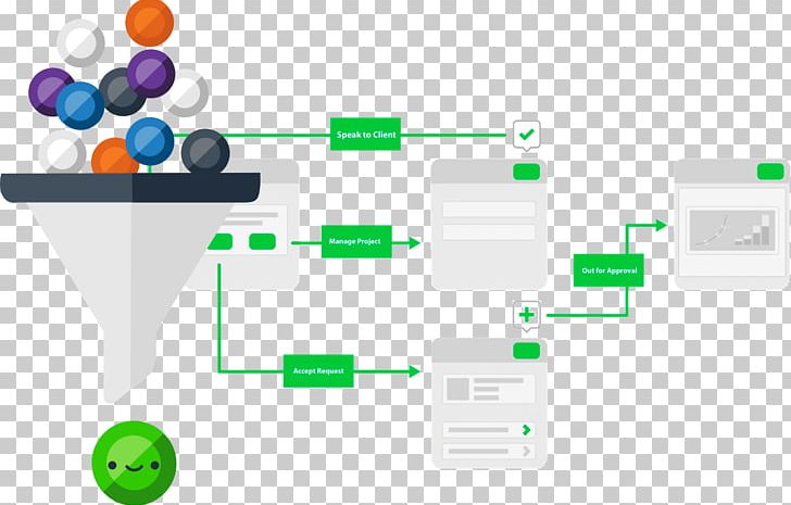 Workflow Diagram Business Process Marketing Management PNG, Clipart, Automation, Brand, Business, Business Process Management, Communication Free PNG Download