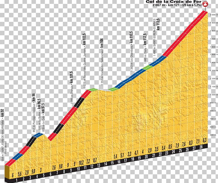 Col De La Croix De Fer Col De La Madeleine 2018 Tour De France PNG, Clipart,  Free PNG Download