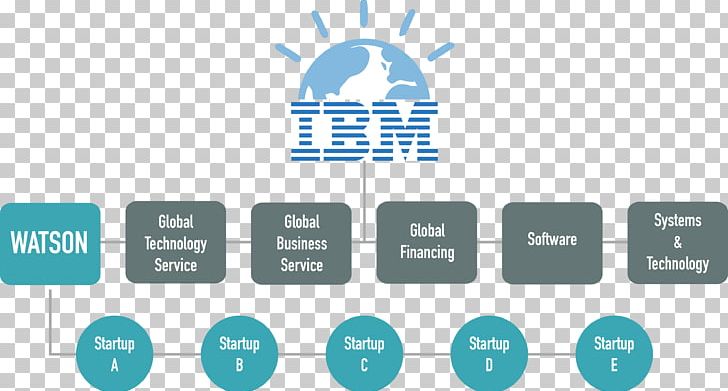 Organization IBM Brand Smarter Planet PNG, Clipart, Area, Brand, Communication, Diagram, Hard Drives Free PNG Download