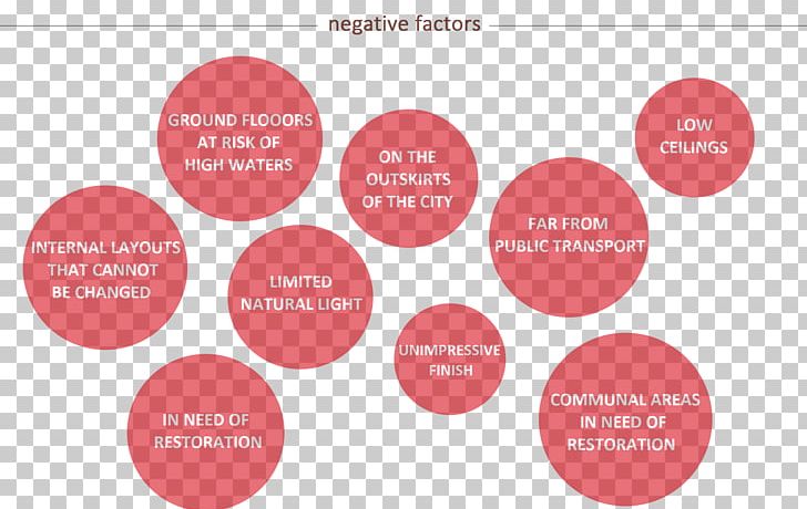 Ve.N.I.Ce. Immobiliare Cera S.R.L Real Estate Apartment Sales Evaluation PNG, Clipart, Apartment, Brand, Communication, Diagram, Evaluation Free PNG Download