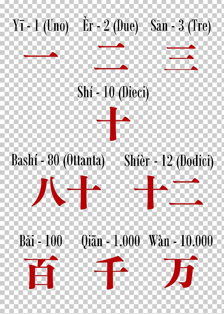 Number Chinese Characters Chinese Numerals Ideogram PNG, Clipart, Address Book, Angle, Area, Brand, Character Free PNG Download