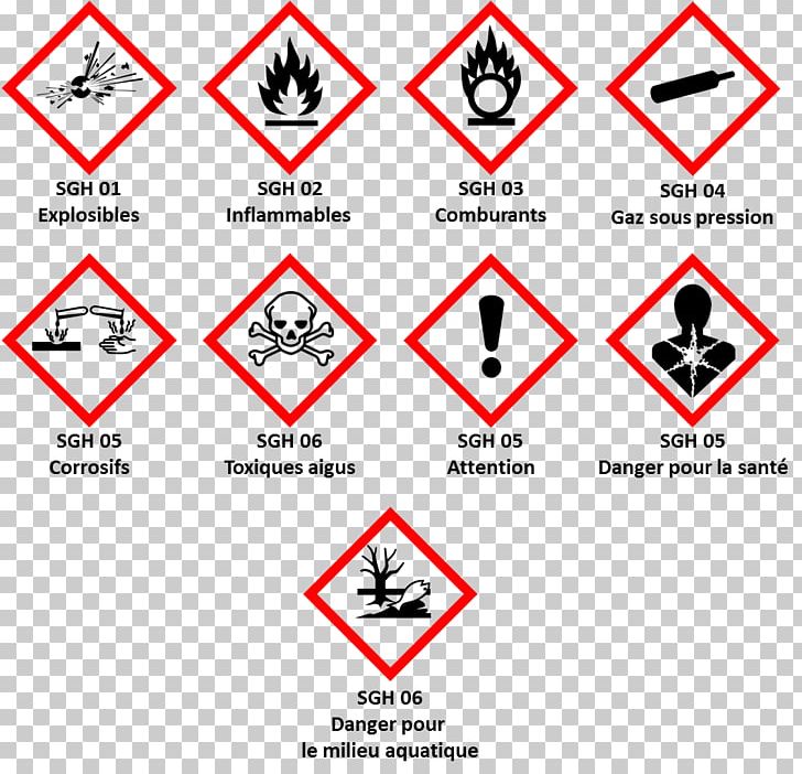 Hazard Symbol Dangerous Goods Laboratory Globally Harmonized System Of Classification And Labelling Of Chemicals PNG, Clipart, Angle, Area, Dangerous Goods, Diagram, Ghs Hazard Pictograms Free PNG Download