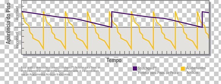 Product Design Brand Line Angle Material PNG, Clipart, Angle, Area, Brand, Diagram, Line Free PNG Download