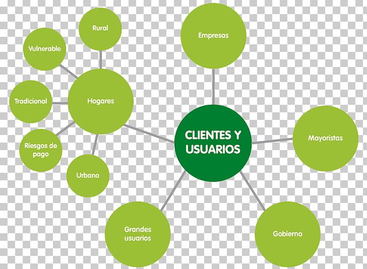 Concept Map Mind Map System Organization PNG, Clipart, Circle, Communication, Concept, Concept Map, Conceptual Model Free PNG Download