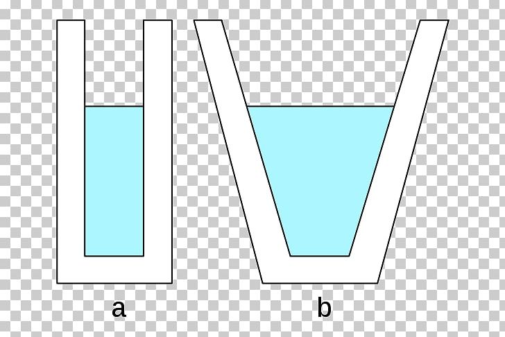 Hidrostatički Paradoks Paradox Hydrostatics Pressure Fluid PNG, Clipart,  Free PNG Download