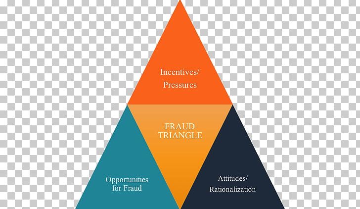 Triangle Fraud Audit Product Design PNG, Clipart, Angle, Asset, Audit, Brand, Diagram Free PNG Download