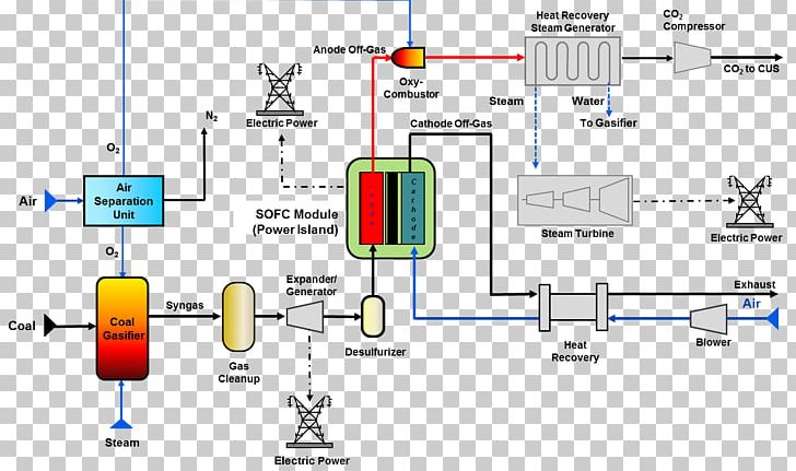 Engineering Technology Material PNG, Clipart, Area, Diagram, Electronics, Engineering, Line Free PNG Download