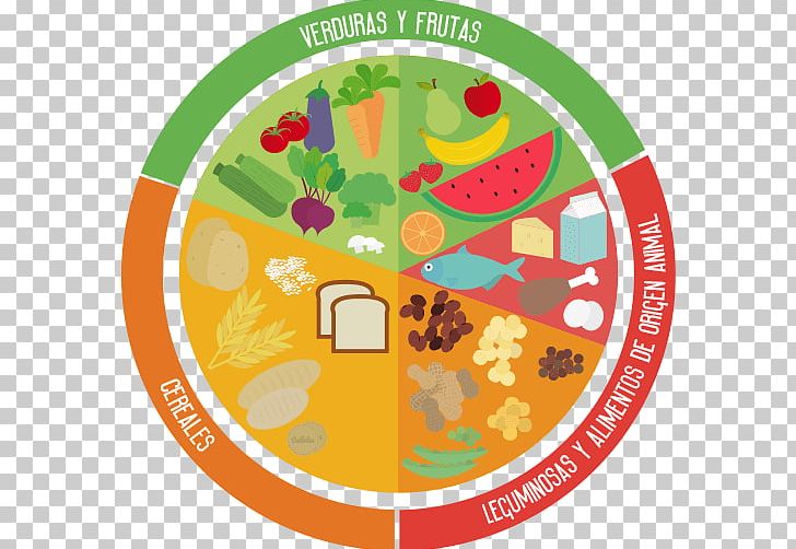 Plato Del Bien Comer Food Healthy Diet Eating PNG, Clipart, Alimento Saludable, Area, Circle, Dietary Fiber, Dieting Free PNG Download