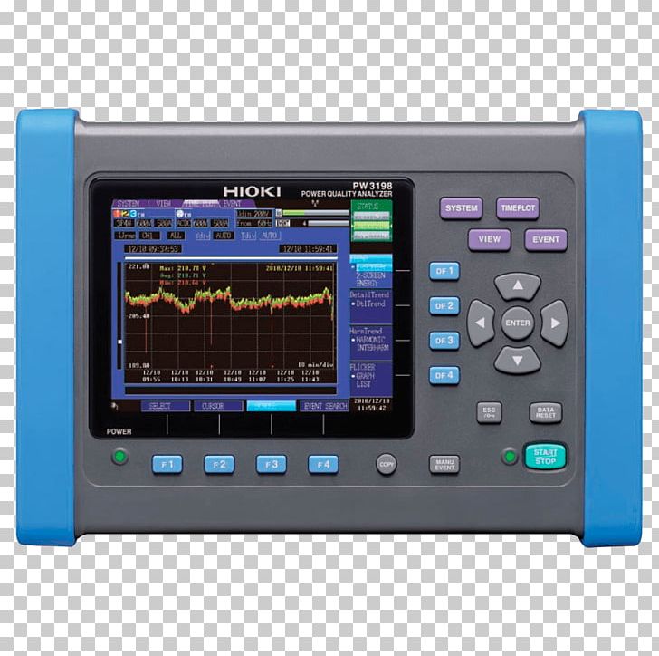 Electric Power Quality Energy Hioki E.E. Corporation Power Analyzer PNG, Clipart, Alternating Current, Electrical Energy, Electricity, Electric Power, Electric Power System Free PNG Download