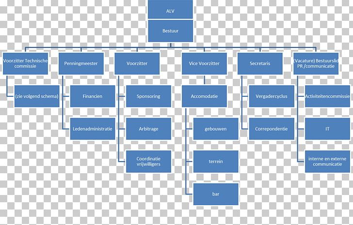 Deliverable Work Breakdown Structure Organizational Structure Project PNG, Clipart, Angle, Area, Brand, Deliverable, Diagram Free PNG Download