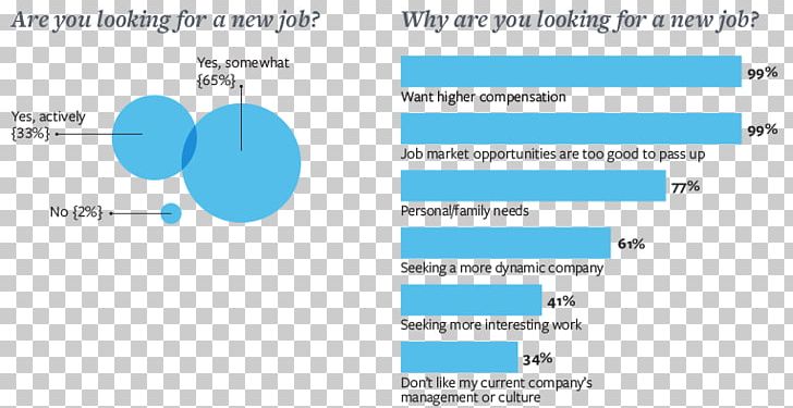 Operations Management Business Operations Salary Survey PNG, Clipart, Angle, Area, Blue, Brand, Business Free PNG Download