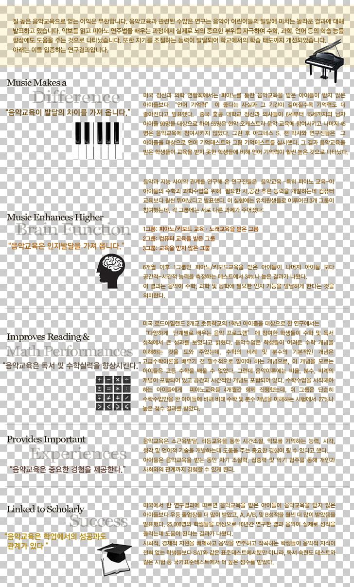 Education Piano Autodidacticism Document Learning PNG, Clipart, Area, Autodidacticism, Computer Program, Document, Education Free PNG Download