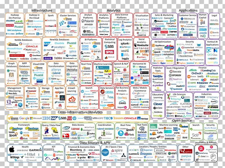 Big Data Data Science Data Analysis Data Processing PNG, Clipart, Analytics, Apache Hadoop, Area, Big Data, Business Analytics Free PNG Download