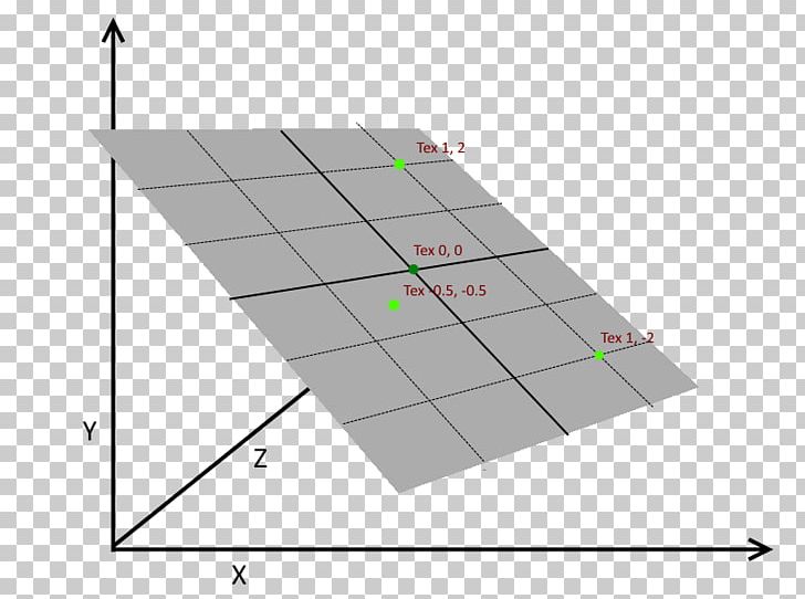 Point Coplanarity Plane Two-dimensional Space Three-dimensional Space PNG, Clipart, Angle, Area, Collinearity, Coordinate System, Coplanarity Free PNG Download