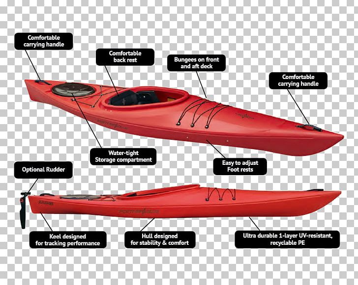 Kayak Boating Canoeing PNG, Clipart, Automotive Design, Boat, Boating, Canoe, Canoeing Free PNG Download