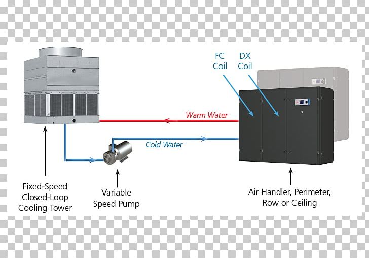 Evaporative Cooler System Free Cooling Cooling Tower Chiller PNG, Clipart, Air Cooling, Angle, Chilled Water, Chiller, Cooling Tower Free PNG Download