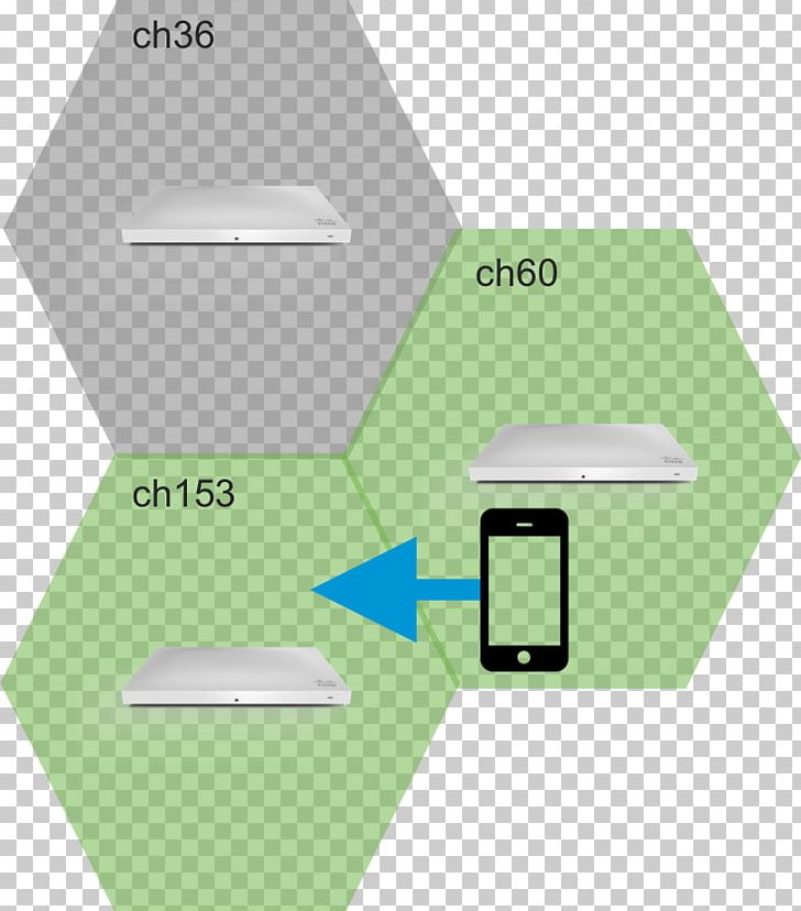 Wireless Access Points Cisco Meraki MR72 Wi-Fi PNG, Clipart, Angle, Brand, Cisco Meraki, Cisco Meraki Mr72, Cisco Systems Free PNG Download