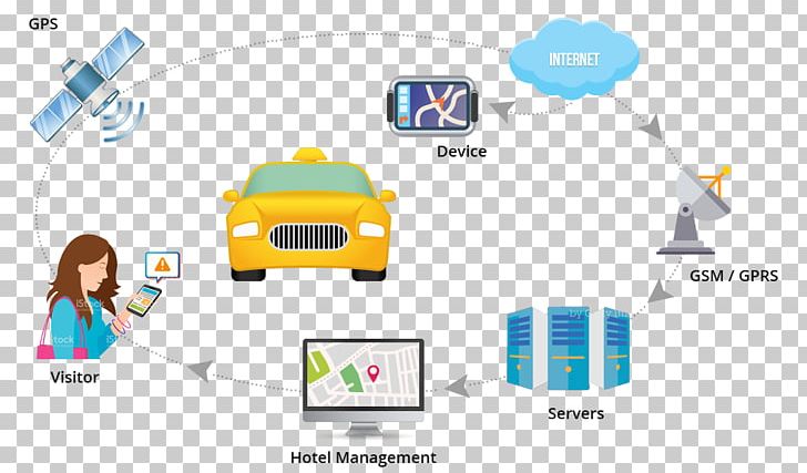 Tracking System GPS Tracking Unit Fleet Management Technology PNG, Clipart, Area, Brand, Communication, Computer Icon, Computer Icons Free PNG Download