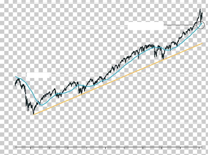 Dot-com Bubble S&P 500 Stock Market Index PNG, Clipart, Angle, Area ...