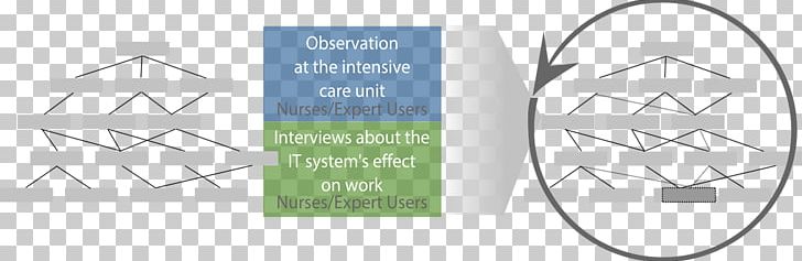 Affinity Diagram Change Management Organization Surgery PNG, Clipart, Affect, Affinity Diagram, Agile Software Development, Angle, Area Free PNG Download