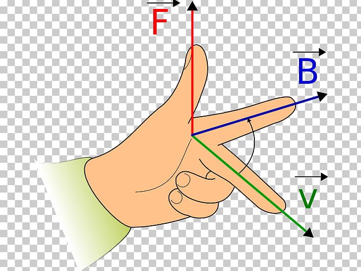 Fleming's Left-hand Rule For Motors Fleming's Right-hand Rule Magnetic Field Electric Current PNG, Clipart, Angle, Area, Arm, Diagram, Electrical Conductor Free PNG Download
