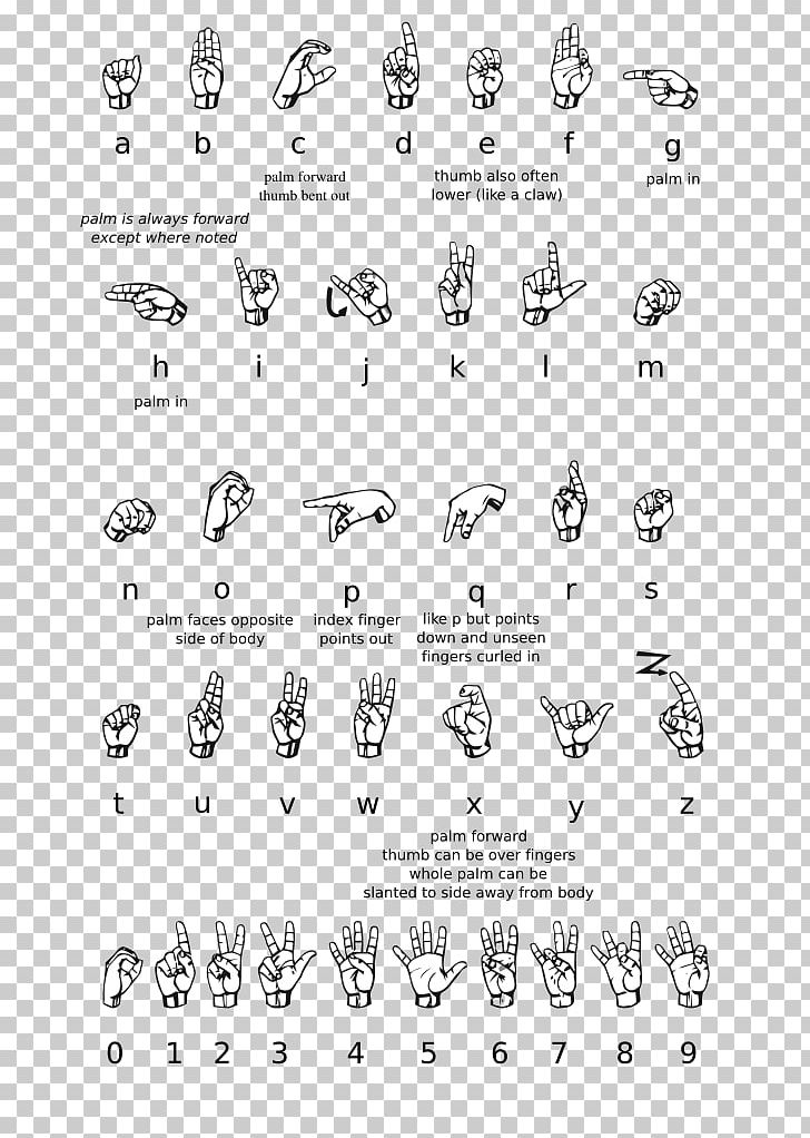 American Sign Language Book Fingerspelling PNG, Clipart, Alphabet, American Sign Language, Angle, Area, Auslan Free PNG Download