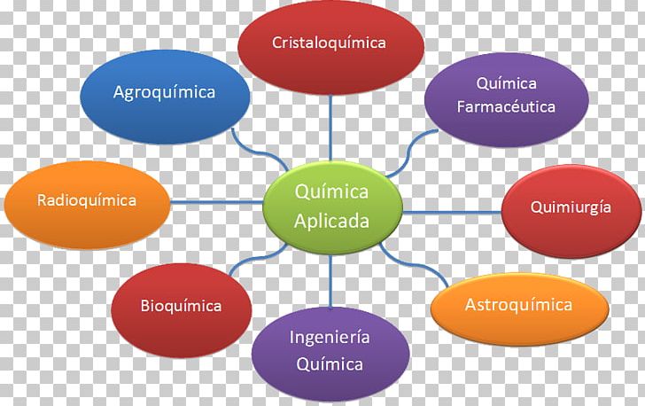 Chemistry ResearchGate GmbH Health Care Scientific Diagram Bioelement PNG, Clipart, Blog, Brand, Business, Chemistry, Communication Free PNG Download