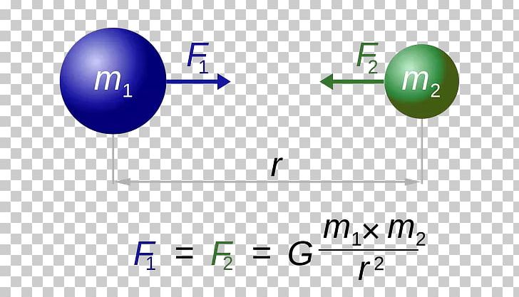 Newton's Law Of Universal Gravitation Newton's Laws Of Motion Gravitational Constant Force PNG, Clipart,  Free PNG Download