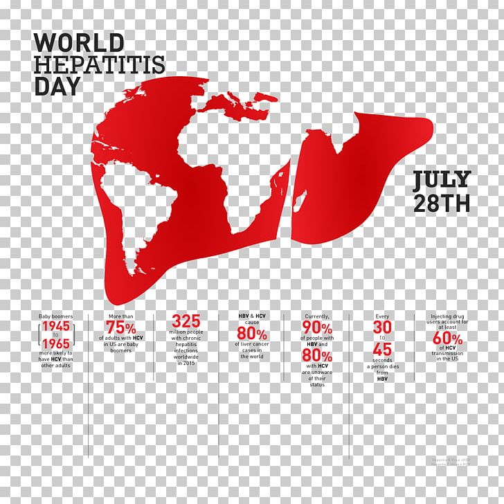 World Hepatitis Day Health Liver Disease Therapy PNG, Clipart, Brand, Chronic Condition, Disease, Graphic Design, Health Free PNG Download