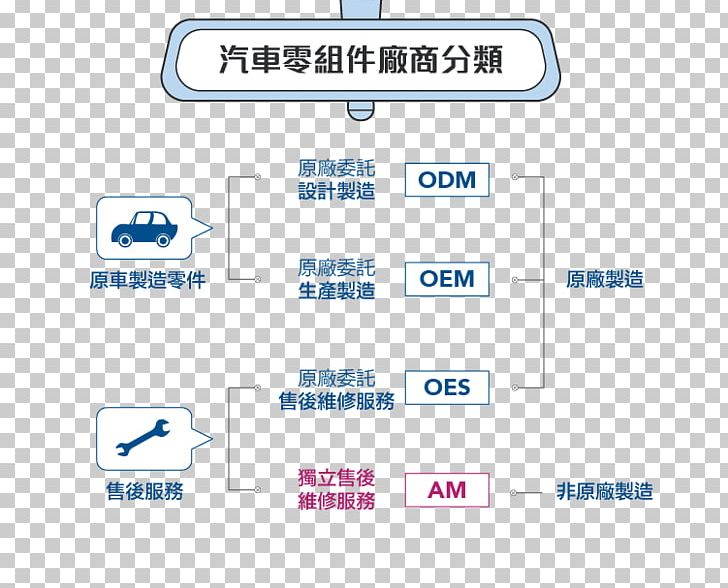 Car Original Equipment Manufacturer Organization Toyota Spare Part PNG, Clipart, Angle, Area, Brand, Business Model, Car Free PNG Download